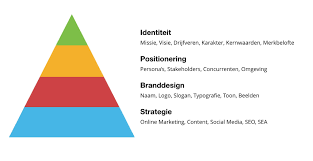 digitale marketing strategie
