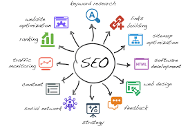 seo analyse