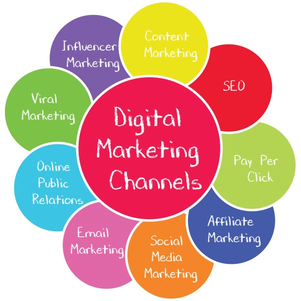 digitale marketing activiteiten