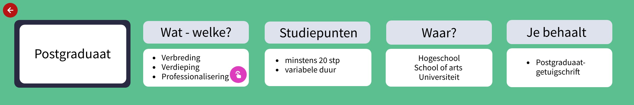 postgraduaat digitale marketing hogent