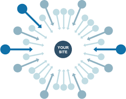 backlinks krijgen