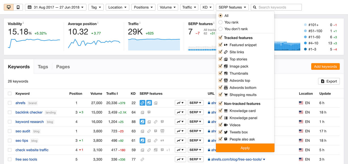 google seo tool check