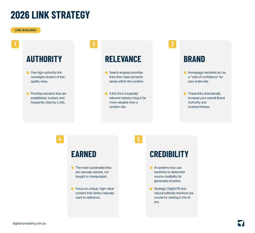 backlink strategie