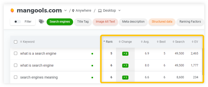 check page rank