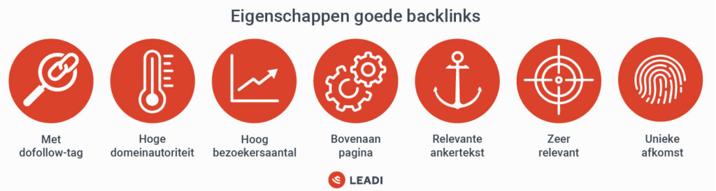 hoeveel backlinks heb ik nodig