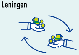 leningen