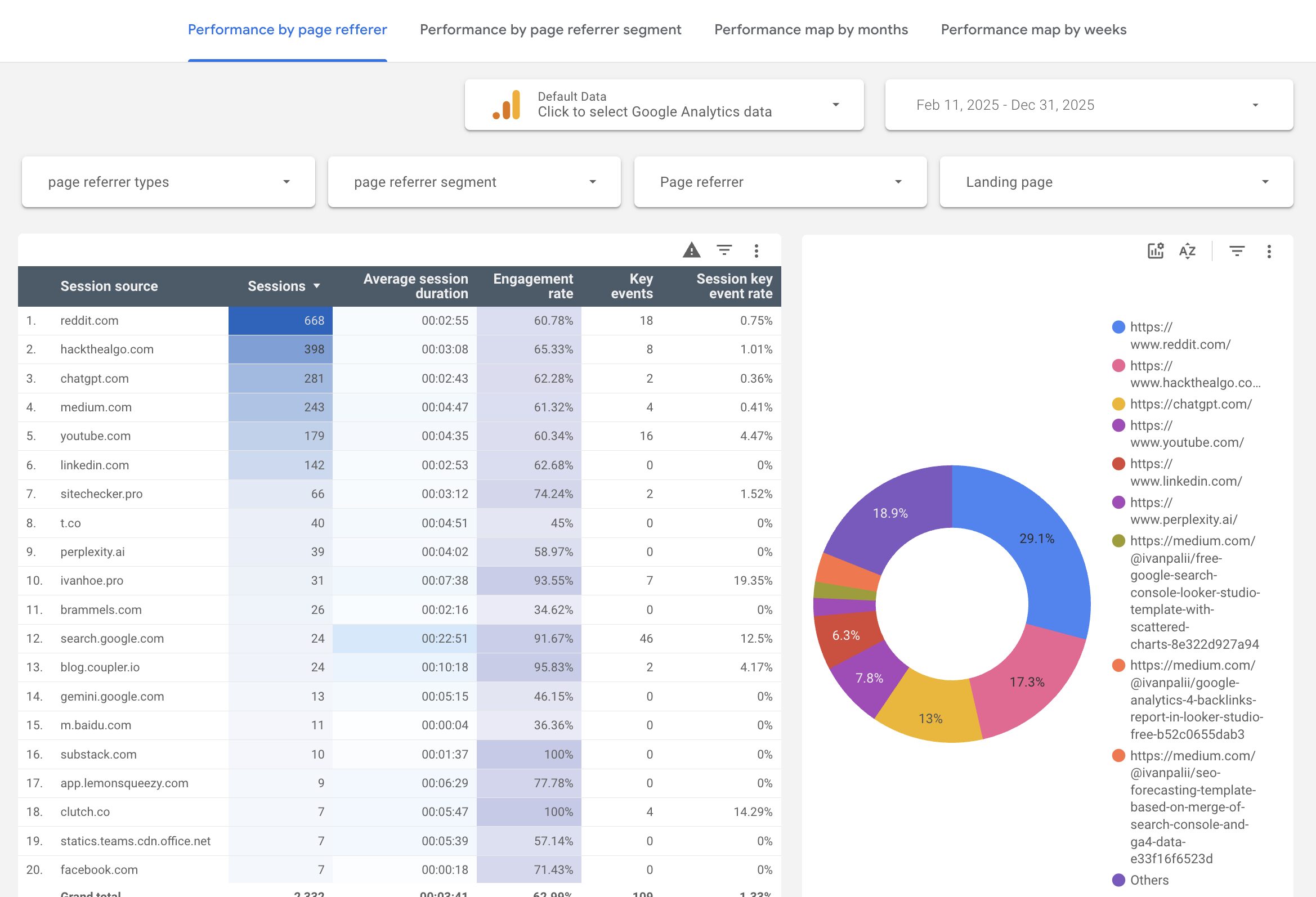 linkbuilding gratis