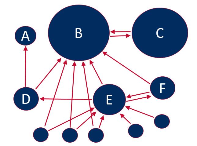 pagerank